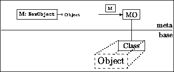 \begin{figure}{\small\begin{center}\fbox{
\begin{picture}
(210,85)(25,-50)
\par...
...\tiny Object}}
\end{picture}}
}
\par \end{picture} }\end{center}}
\end{figure}