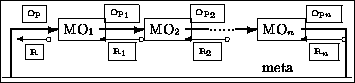 \begin{figure}{\small\begin{center}\fbox{
\begin{picture}
(210,45) (0,0)
\put...
...t(217,0){\tiny \resultbox{R$_n$ }}
}
\end{picture} }\end{center}}
\end{figure}