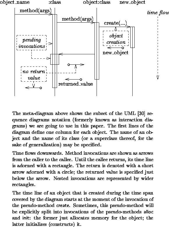 \begin{figure*}
\begin{center}
\par\setlength{\unitlength}{0.00083333in}
\be...
... the object; the latter initializes (constructs) it.
\end{quote}
\end{figure*}