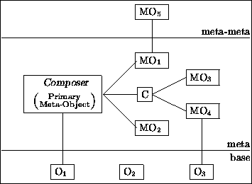 \begin{figure}{\small\begin{center}\fbox{
\begin{picture}
(210,156)(0,-16)
\par...
...3$ }}
\put(152,7){\line(0,1){40}}
}
\end{picture} }\end{center}}
\end{figure}