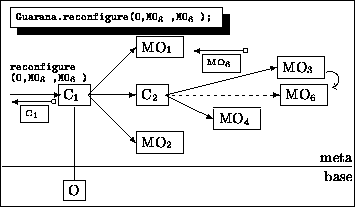 \begin{figure}{\small\begin{center}\fbox{
\begin{picture}
(210,123)(0,-22)
\pu...
...reconfigure(O,MO$_3$ ,MO$_6$ );
}
}
\end{picture} }\end{center}}
\end{figure}